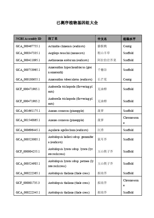 已测序植物基因组汇总