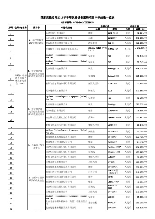 国家质检总局2014年专用仪器中标公告3