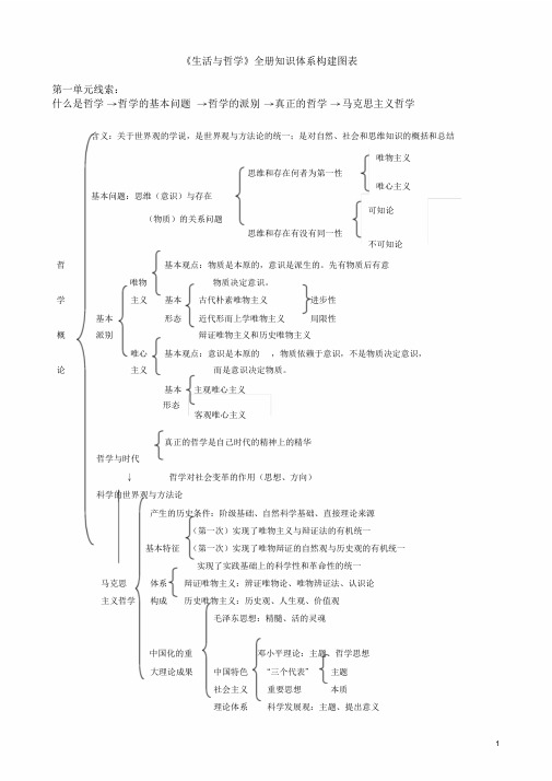 高中政治必修四(人教版)知识体系___每个单元的总体框架