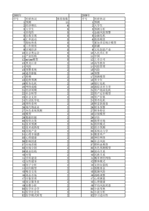 【国家社会科学基金】_预测_基金支持热词逐年推荐_【万方软件创新助手】_20140803