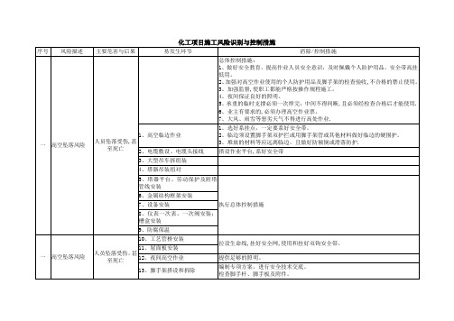 化工项目施工风险识别与控制措施