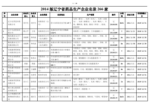 2014年药品生产企业名录(辽宁省)266家