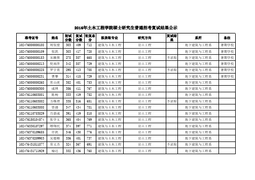 2016年同济大学土木工程学院统考硕士录取名单