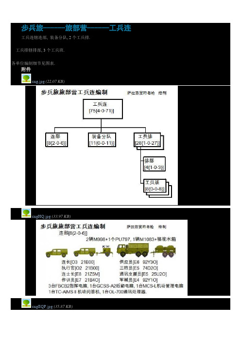 美军步兵旅编制