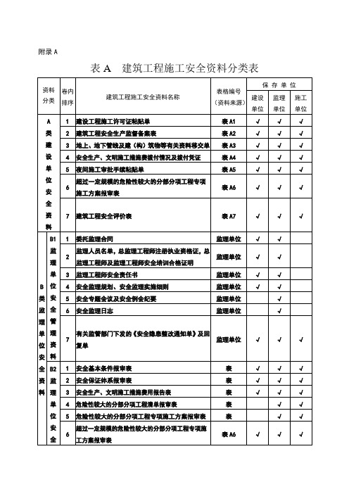 安全资料表格全套