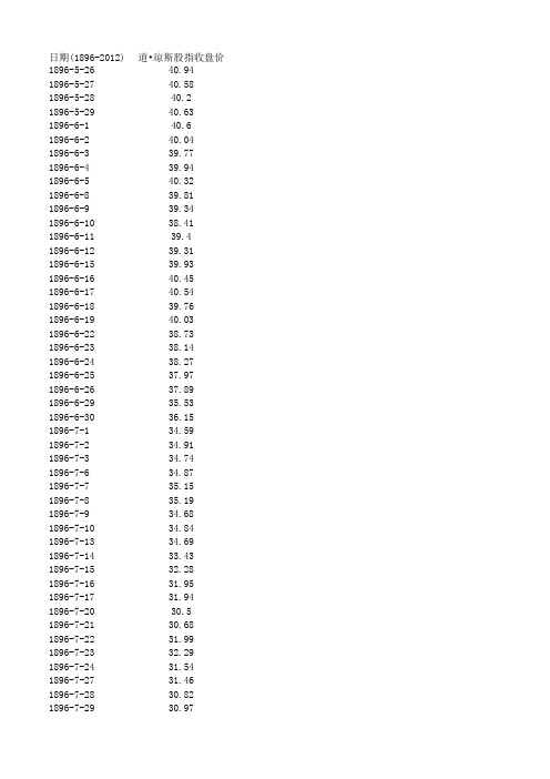 道琼斯指数完整历史收盘价数据(1896-2012)