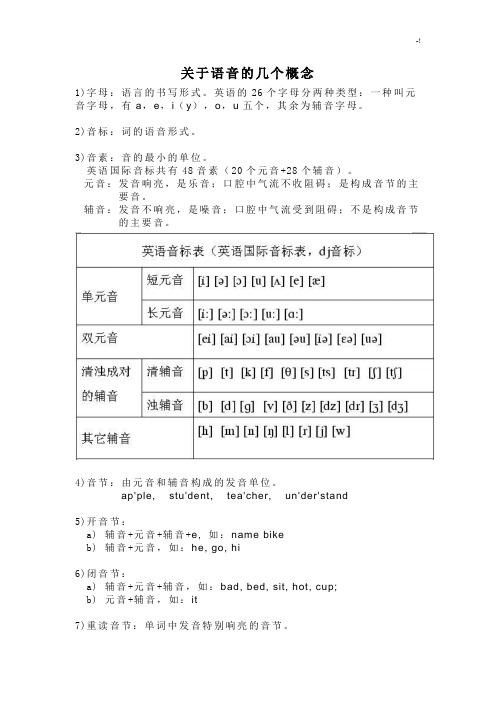 英语音节及划分规则