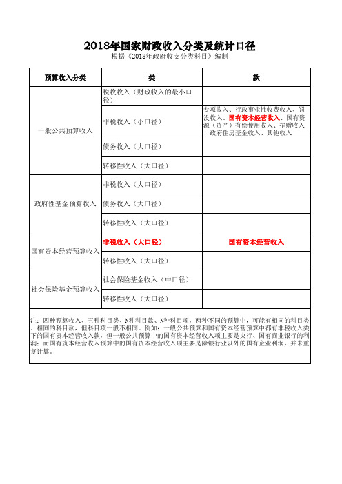 国家财政收入分类及统计口径