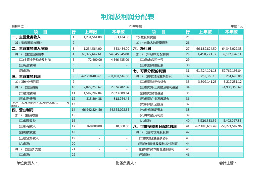 精致商务利润表及利润分配表(带公式)Excel模板