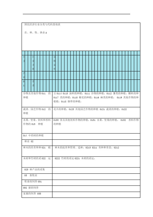 国民经济行业分类与代码查询表