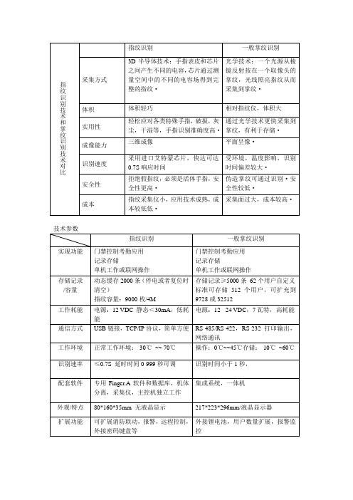 指纹,掌纹技术区别