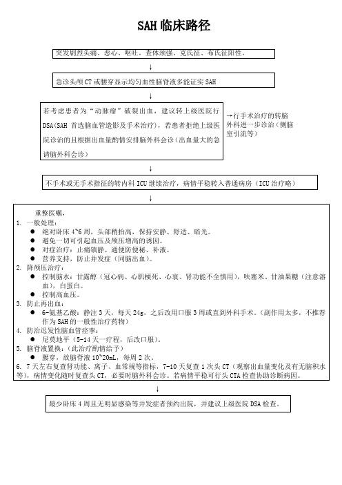 蛛网膜下腔出血-临床路径