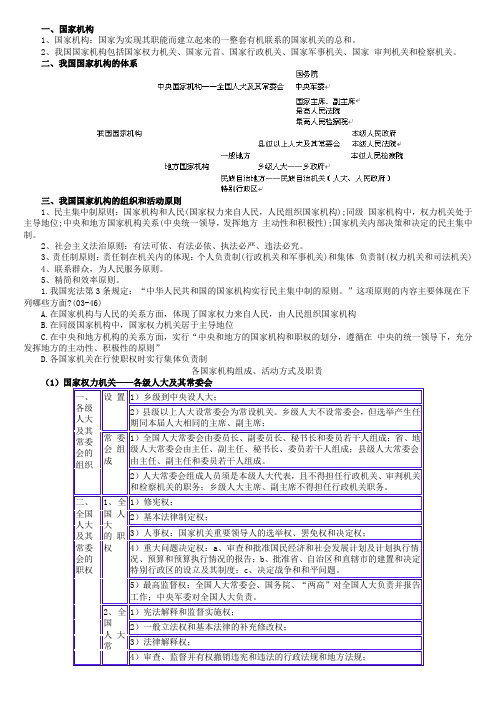 国家结构 宪法学讲义