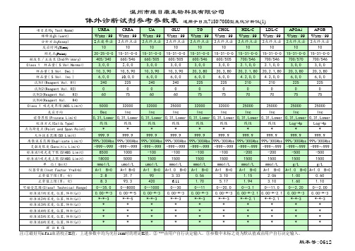 各类生化仪上机参数汇总