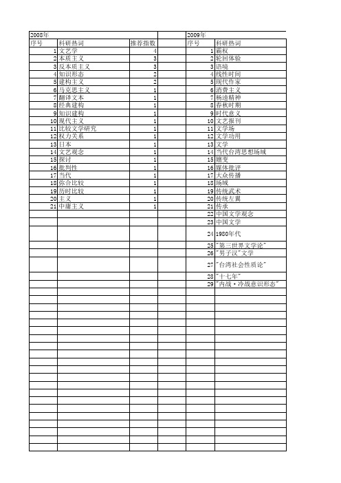 【国家社会科学基金】_文学场域_基金支持热词逐年推荐_【万方软件创新助手】_20140803