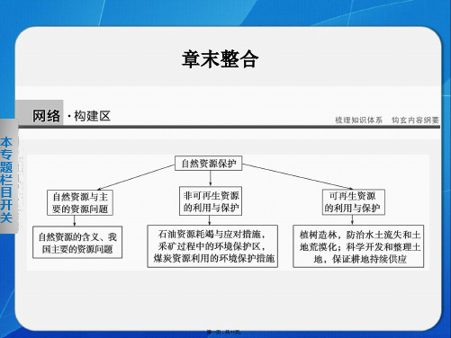 高二地理湘教版选修六第二章自然资源保护章末整合课件