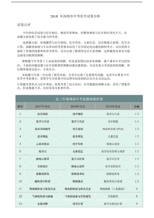 (完整版)20xx年广东省深圳市中考化学试题(word版,解析).doc