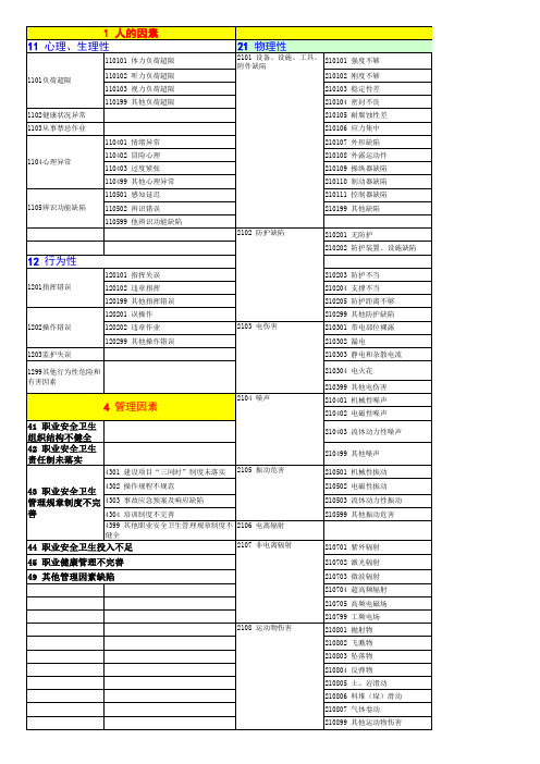 生产过程危险和有害因素分类与代码