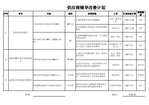 供应商品质改善辅导计划