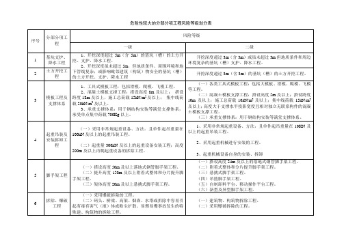 危险性较大的分部分项工程风险等级划分表