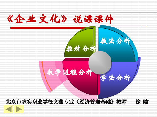 《企业文化》说课课件