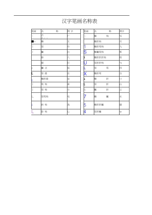 汉字笔画名称表和偏旁部首大全大全一年级汉字