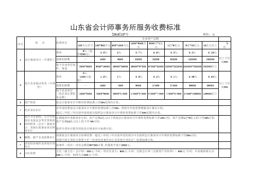 鲁价费发(2010)18号事务所收费标准