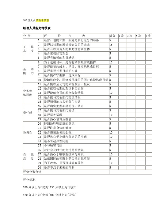 360度人员绩效考核表(30页)