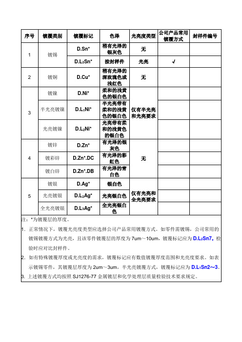 常用电镀镀覆色泽度标记