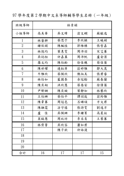 97学年度第2学期中文系导师辅导学生名册(一年级)