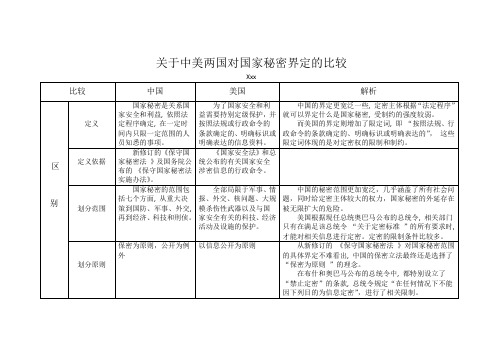 关于中美两国对国家秘密界定的比较