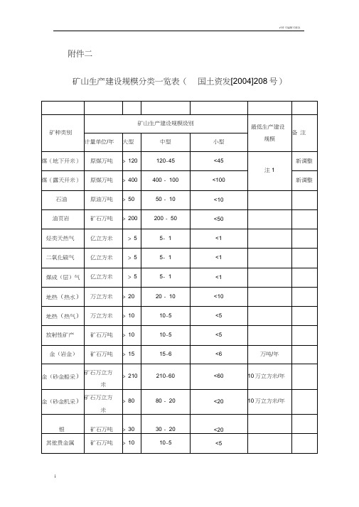 大小中型矿山的划分,矿山生产建设规模分类一览表