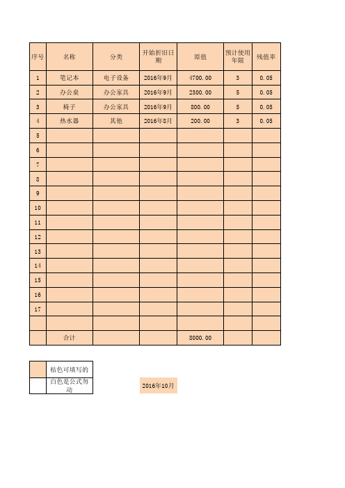 固定资产使用情况表(带公式)