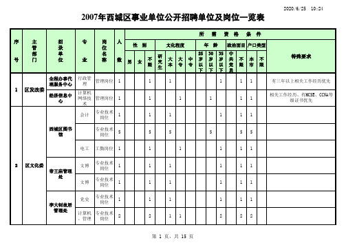 2007年西城区事业单位公开招聘单位及岗位一览表