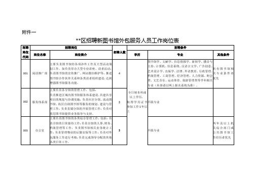 南沙区招聘新图书馆外包服务人员工作岗位表【模板】