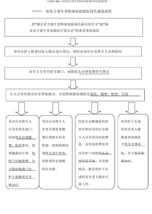 (完整版)006人民医院计划生育特殊家庭就医绿色通道流程