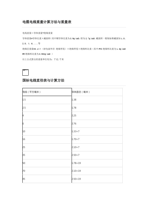 电缆电线重量计算方法与重量表