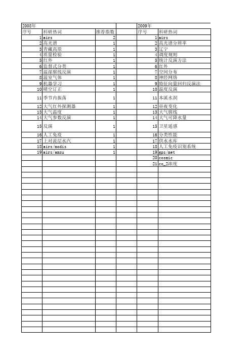 【国家自然科学基金】_airs_基金支持热词逐年推荐_【万方软件创新助手】_20140803