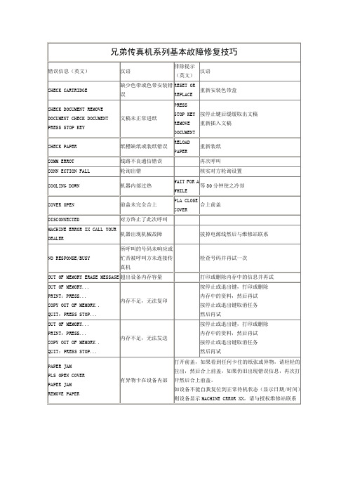 兄弟传真机系列基本故障修复技巧