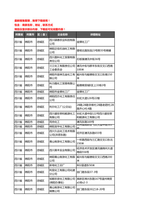 新版四川省绵阳市涪城区化工厂企业公司商家户名录单联系方式地址大全20家