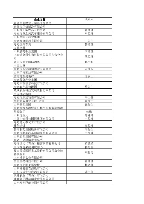 2013-2014年寿光地区各企业人力资源部电话