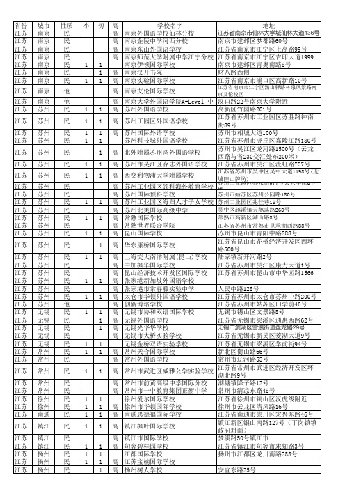 中国国际学校图谱