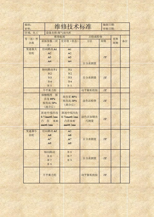 煤气鼓风机维修技术标准1