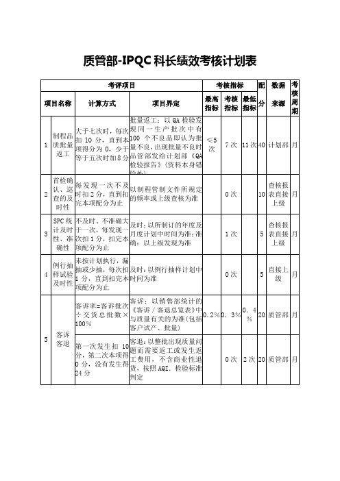 IPQC科长绩效考核计划表【质管部】【电子公司】