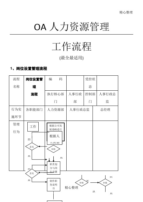 OA系统人力资源管理工作规程齐全实用