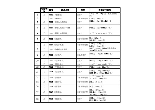 36靶向药品目录医保定点品种