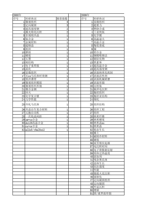 【国家自然科学基金】_胞状组织_基金支持热词逐年推荐_【万方软件创新助手】_20140731