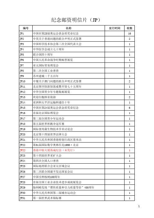 纪念邮资片(JP)登记表