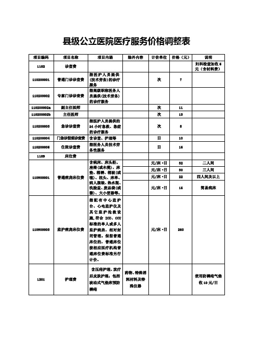 县级公立医院医疗服务价格调整表