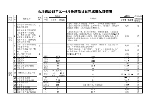 仓埠街2015年元—9月份绩效目标完成情况自查表